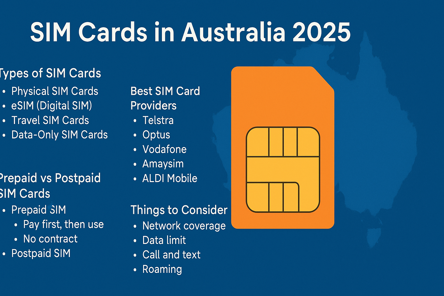 sim cards in Australia