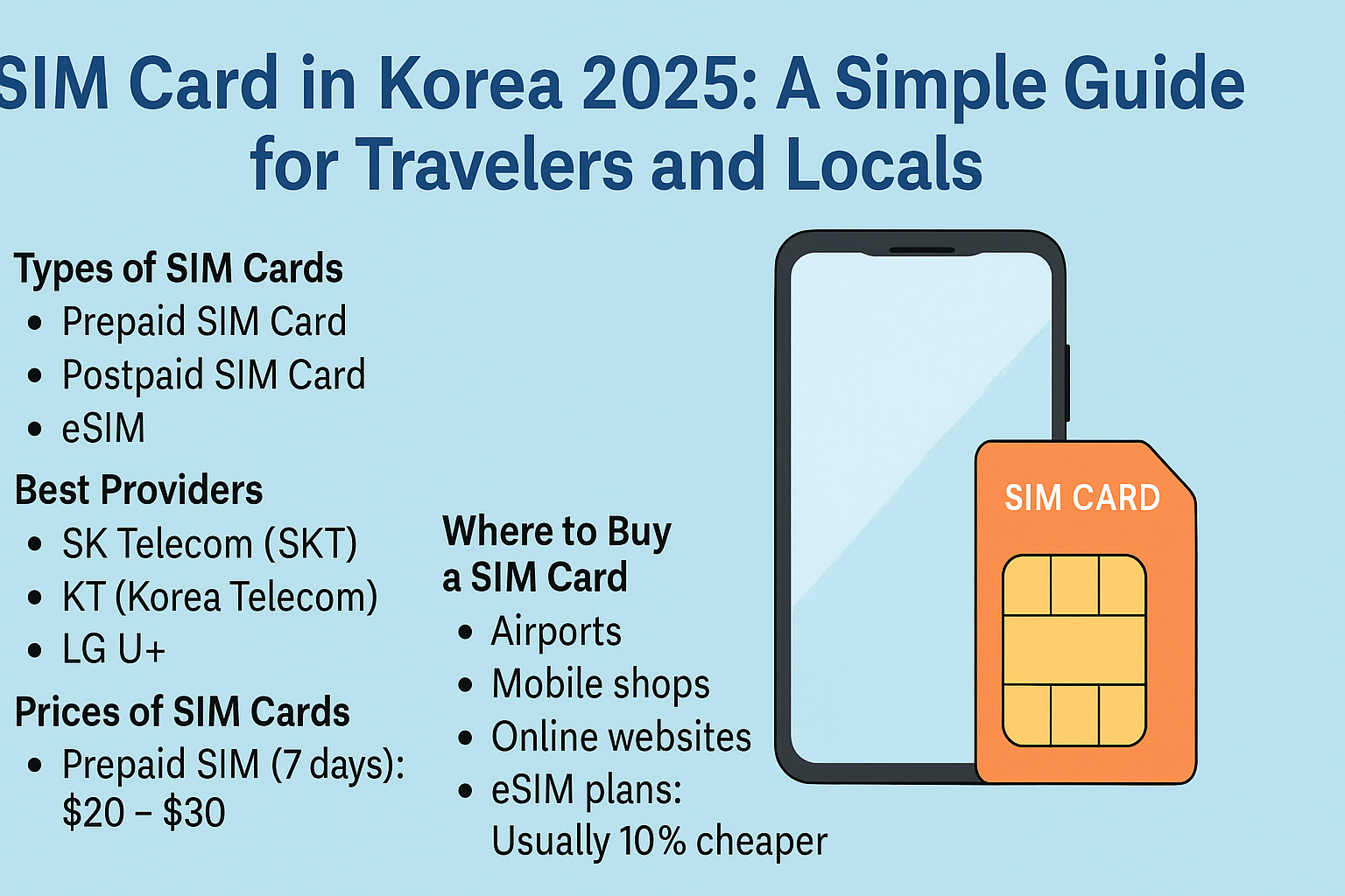 SIM card in Korea